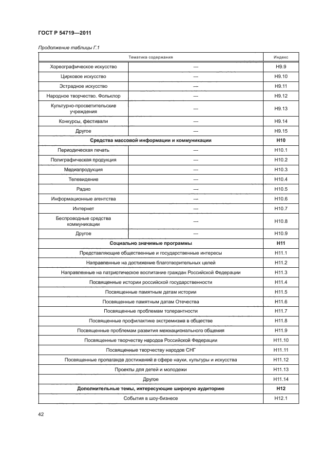 ГОСТ Р 54719-2011