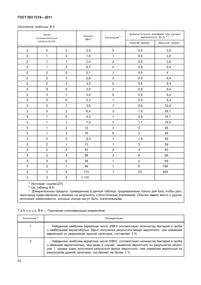 ГОСТ ISO 7218-2011