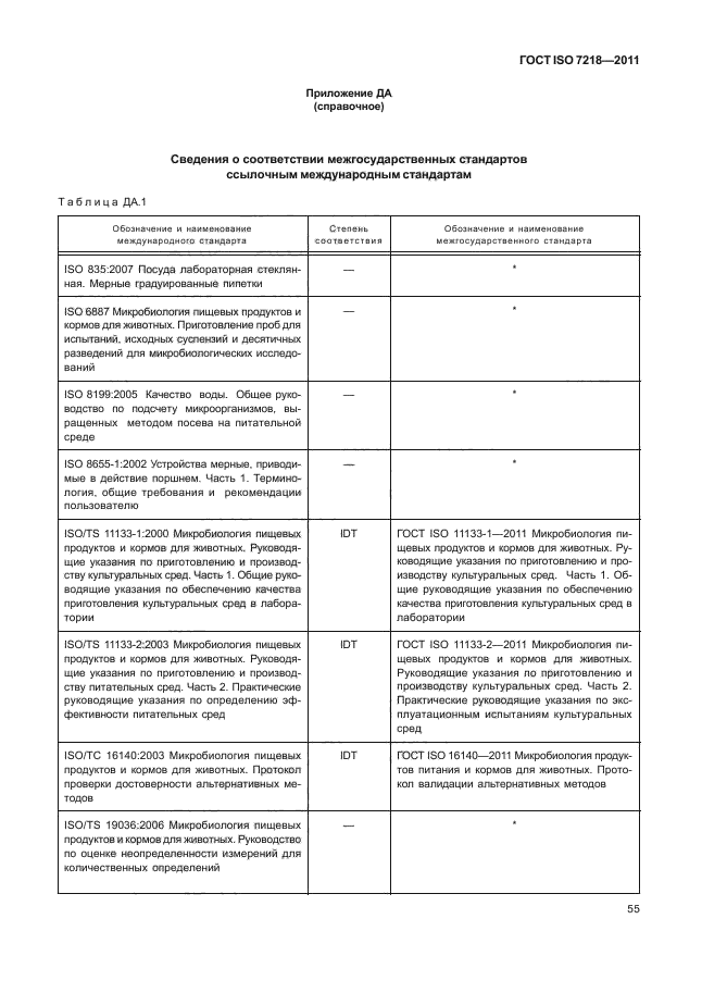 ГОСТ ISO 7218-2011