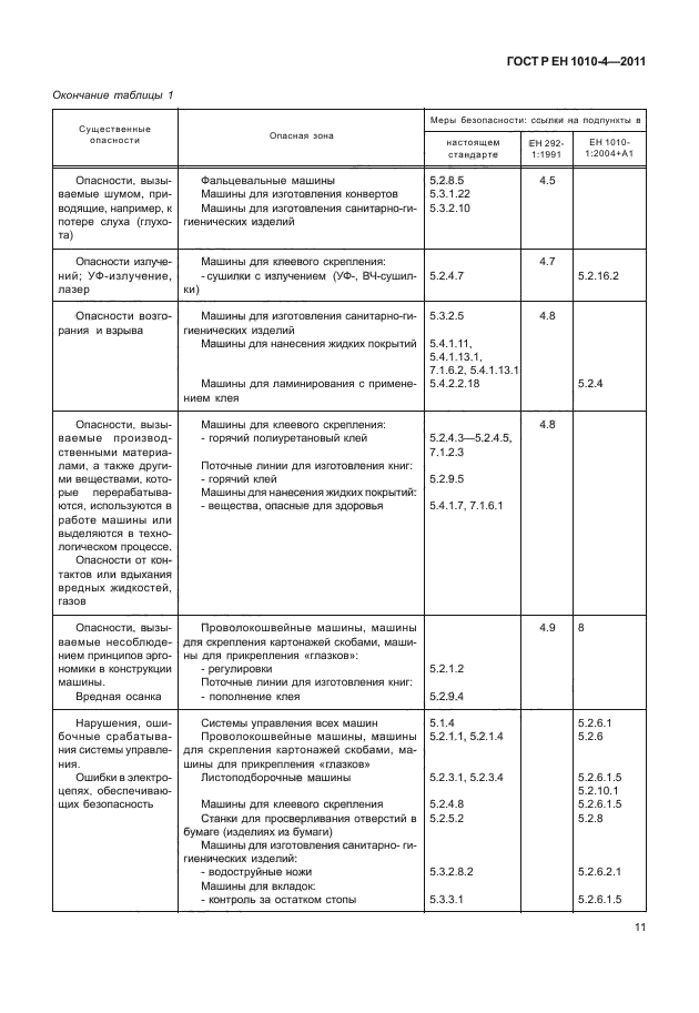 ГОСТ Р ЕН 1010-4-2011