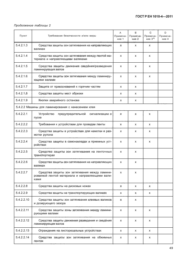 ГОСТ Р ЕН 1010-4-2011