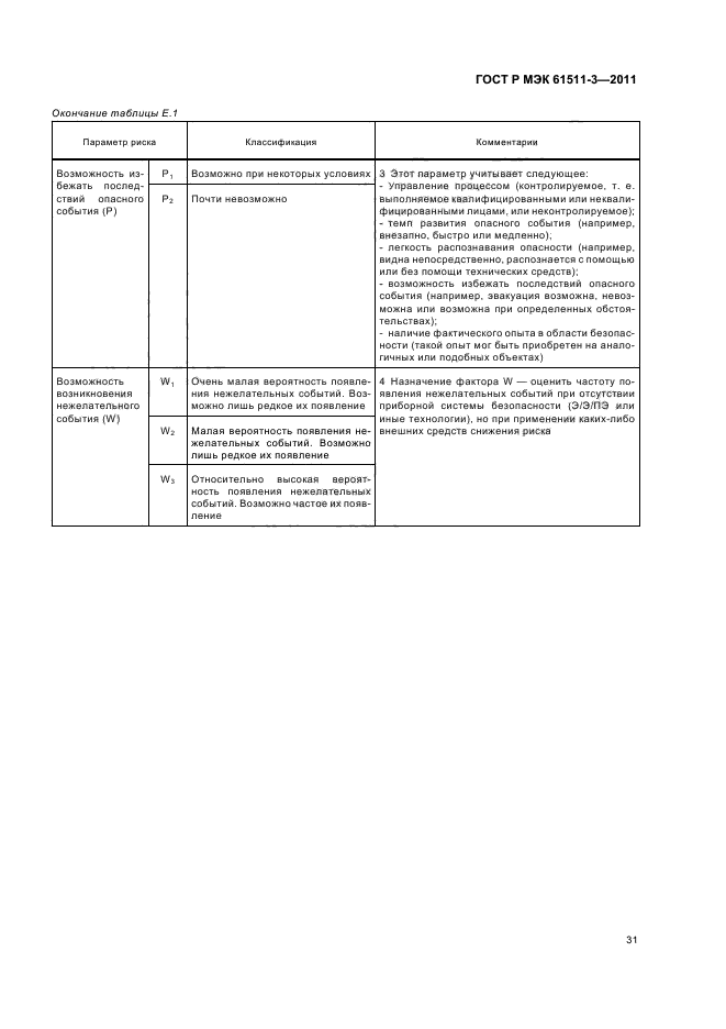 ГОСТ Р МЭК 61511-3-2011
