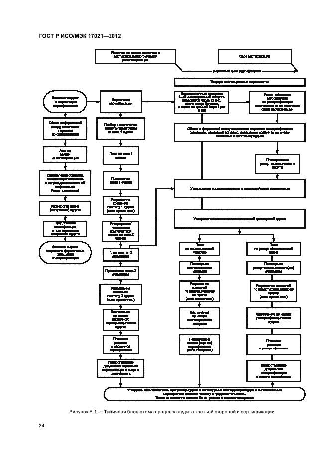 ГОСТ Р ИСО/МЭК 17021-2012