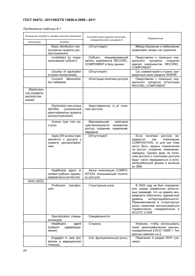 ГОСТ Р 54472-2011