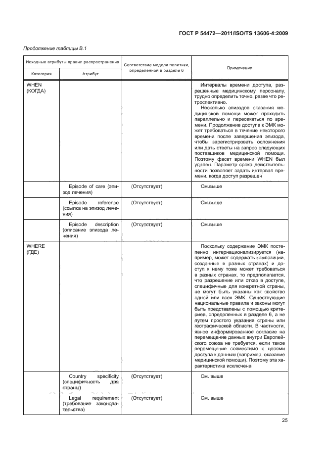 ГОСТ Р 54472-2011