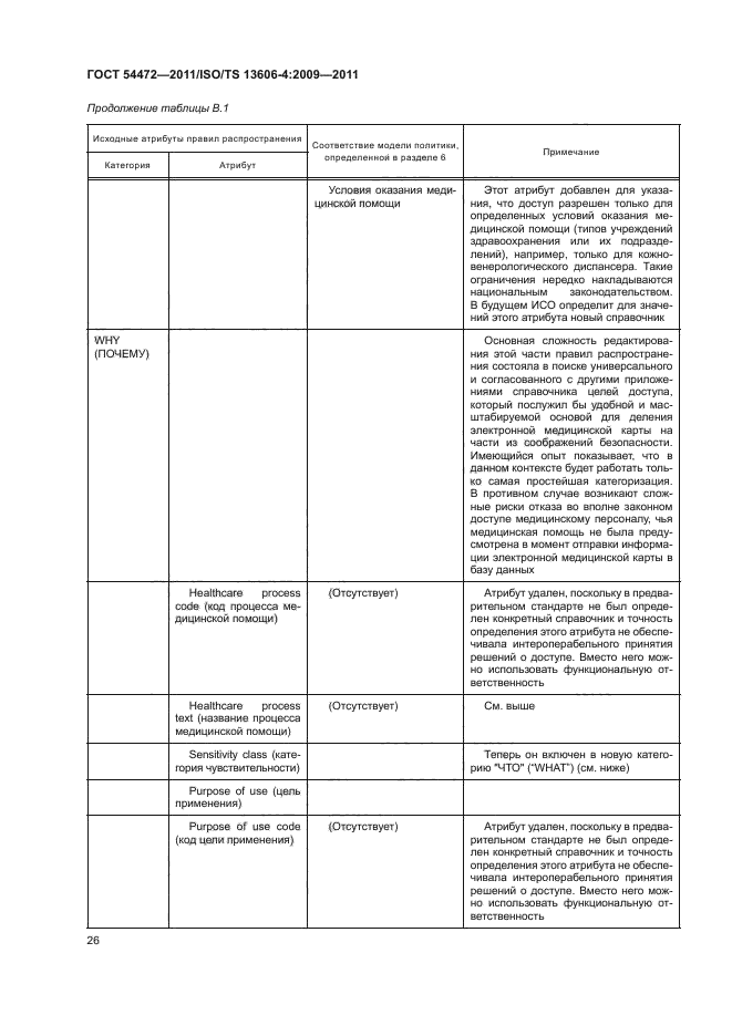 ГОСТ Р 54472-2011