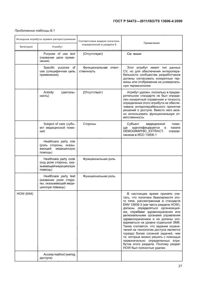 ГОСТ Р 54472-2011