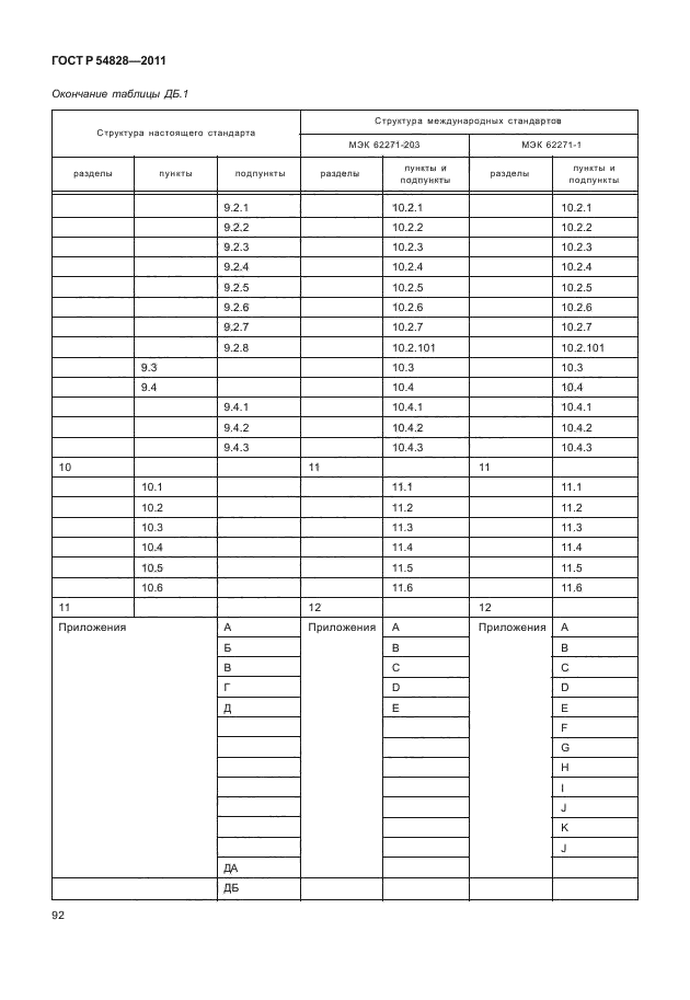 ГОСТ Р 54828-2011