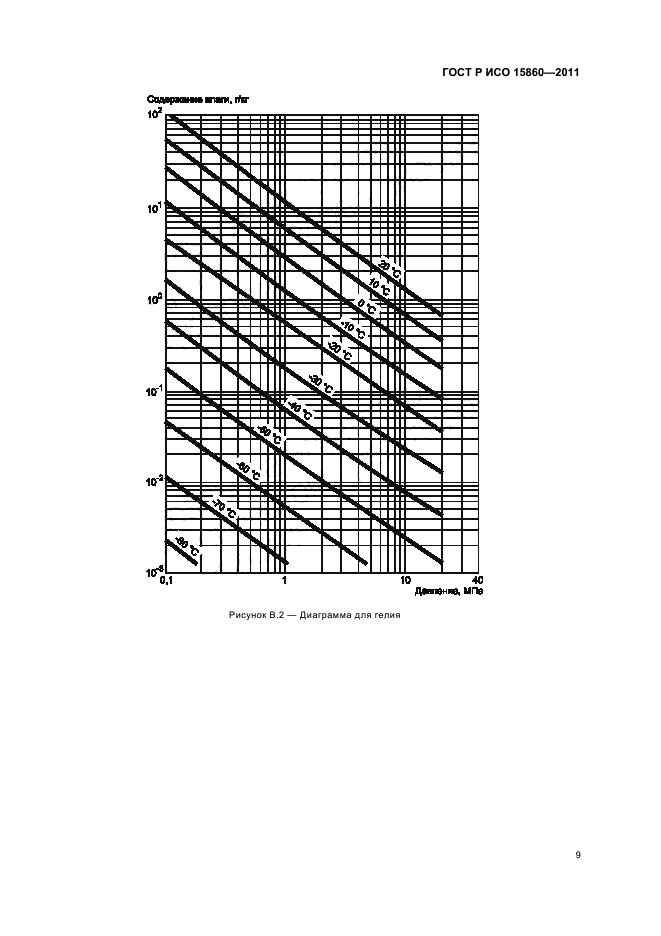 ГОСТ Р ИСО 15860-2011