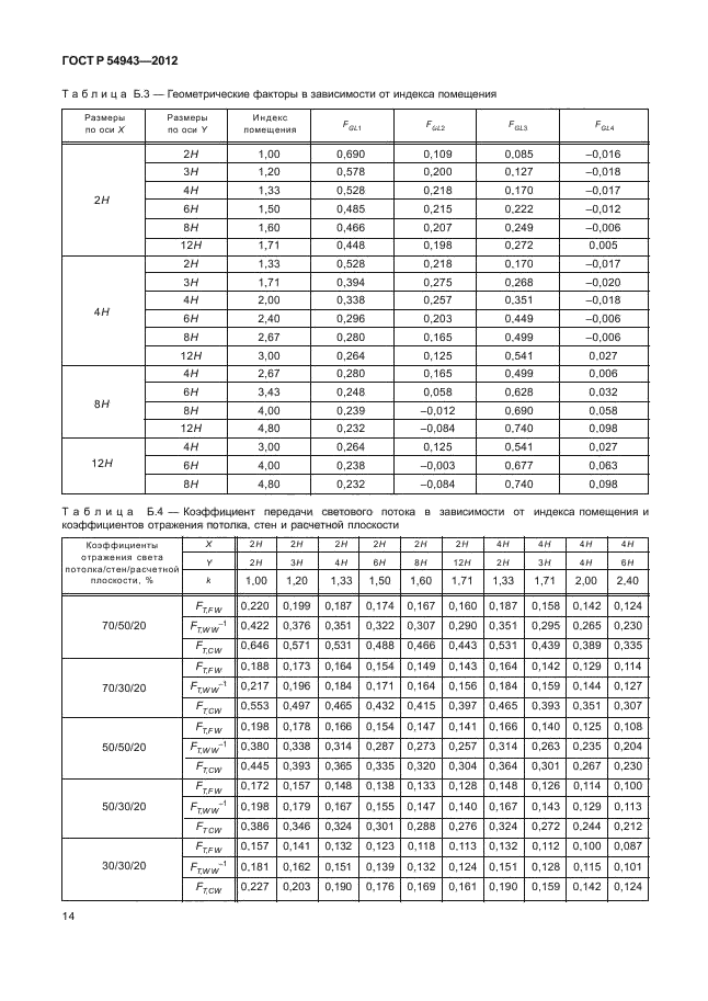 ГОСТ Р 54943-2012