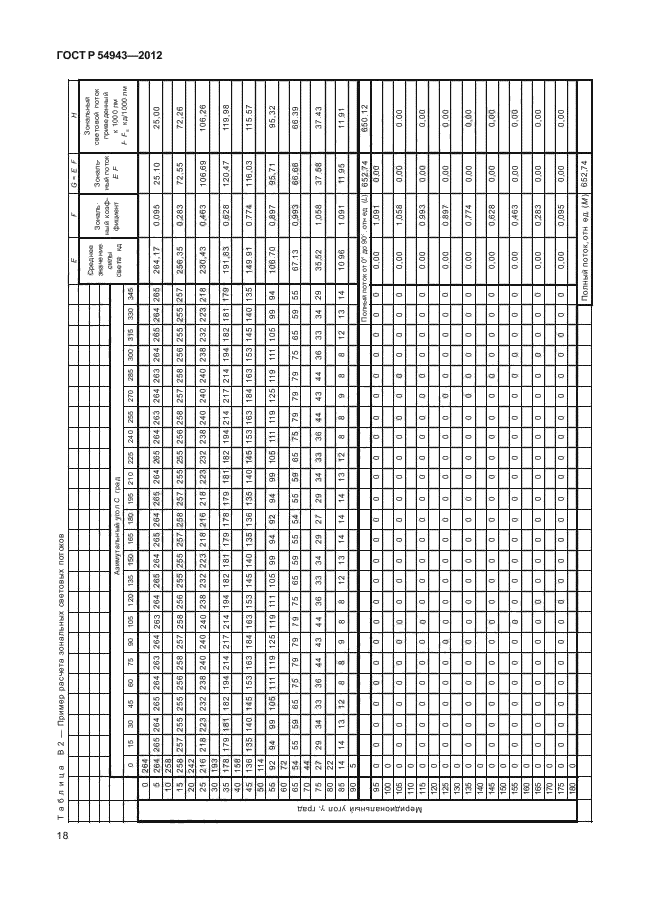 ГОСТ Р 54943-2012