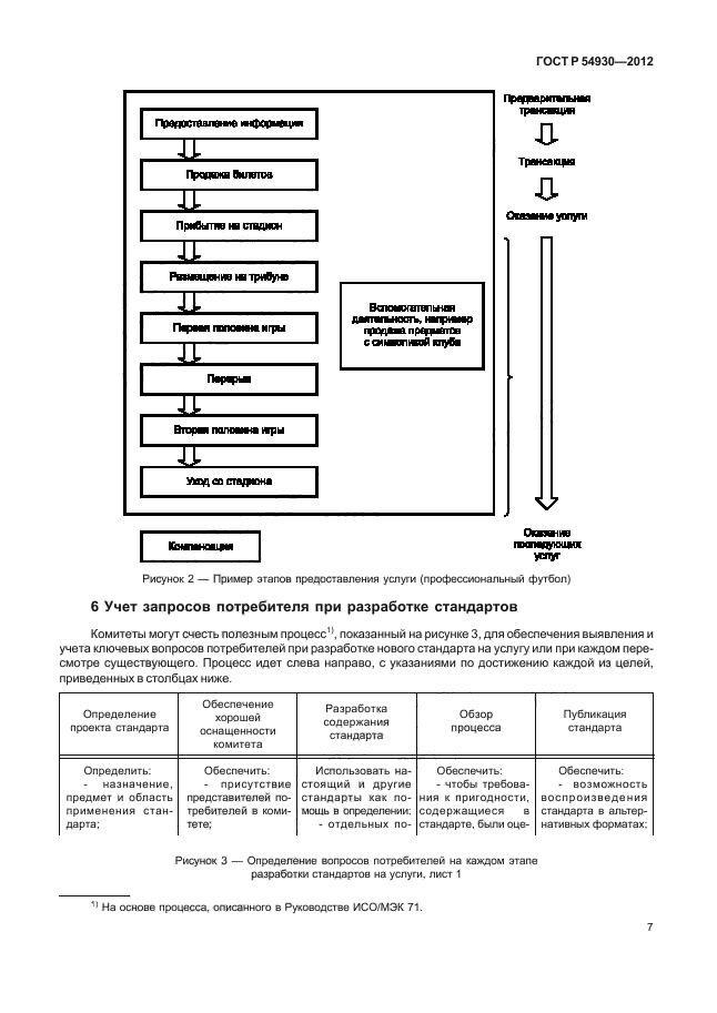 ГОСТ Р 54930-2012