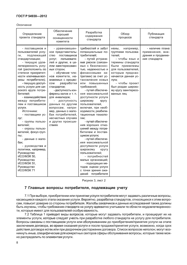 ГОСТ Р 54930-2012