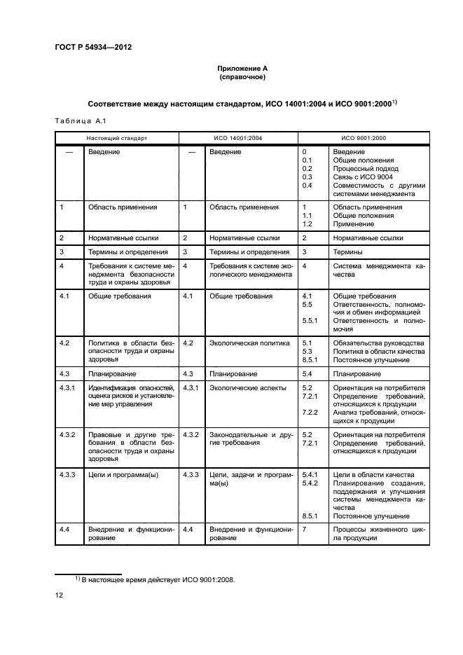 ГОСТ Р 54934-2012