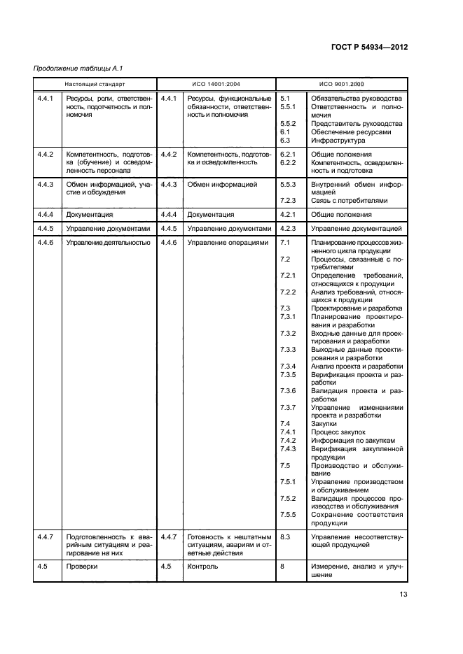 ГОСТ Р 54934-2012