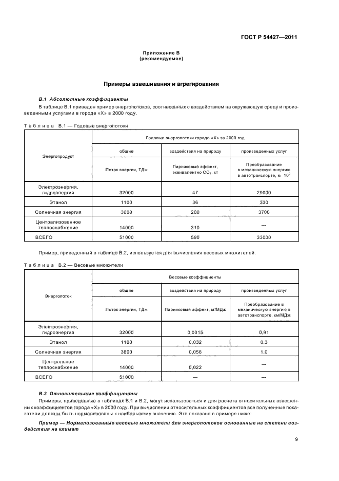 ГОСТ Р 54427-2011