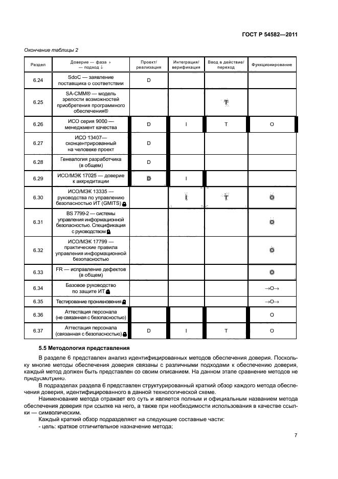 ГОСТ Р 54582-2011