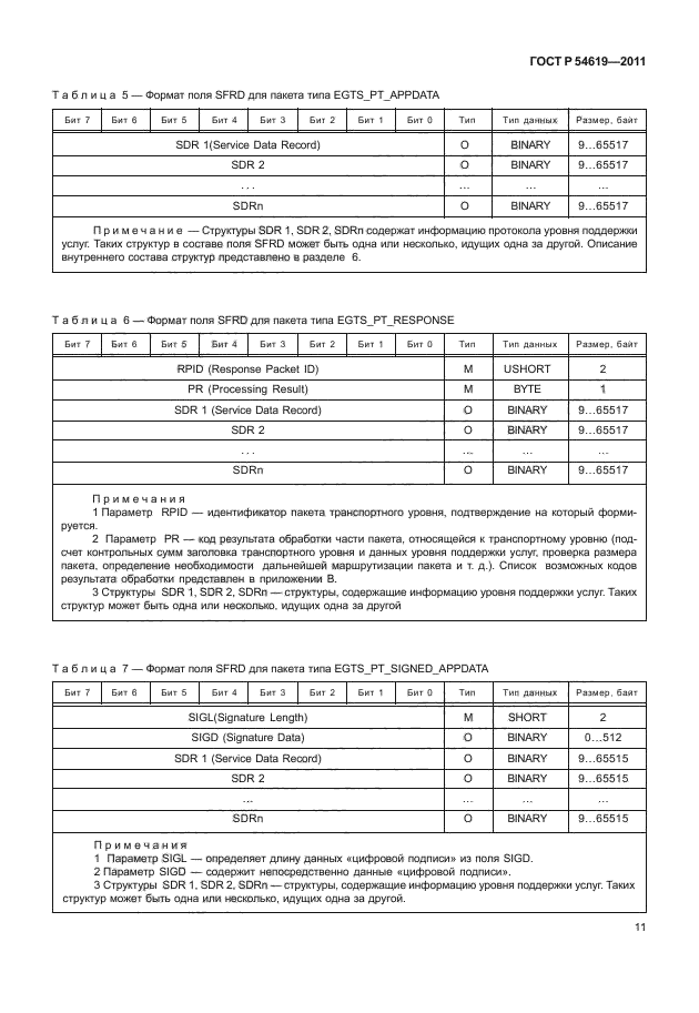 ГОСТ Р 54619-2011