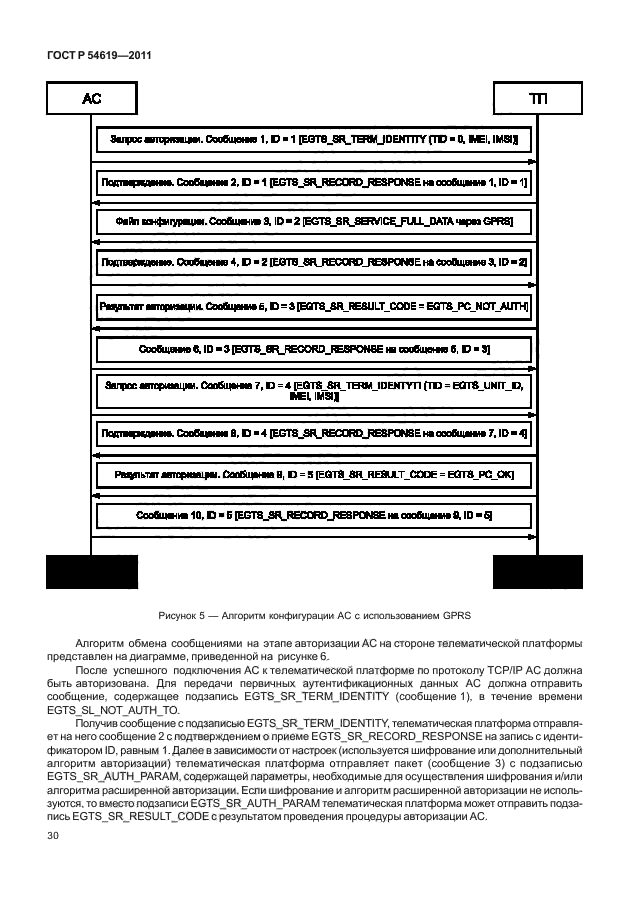 ГОСТ Р 54619-2011