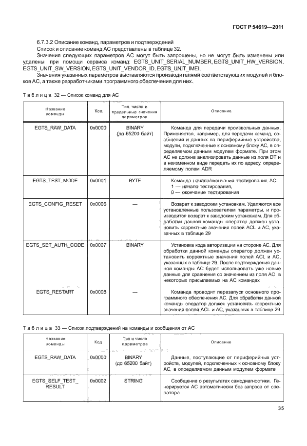 ГОСТ Р 54619-2011