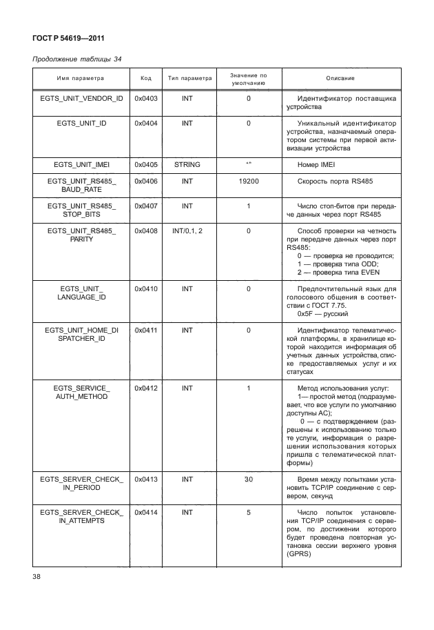 ГОСТ Р 54619-2011