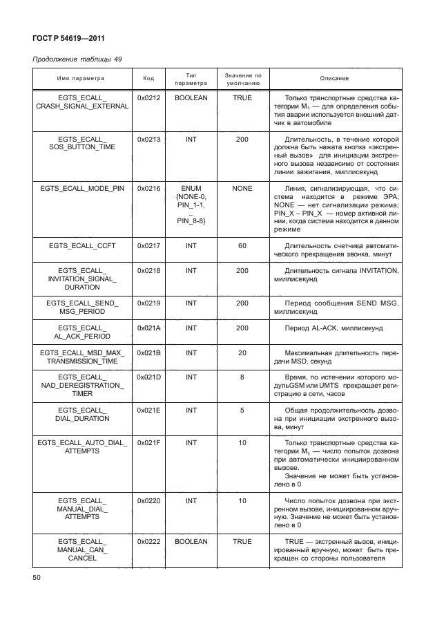 ГОСТ Р 54619-2011