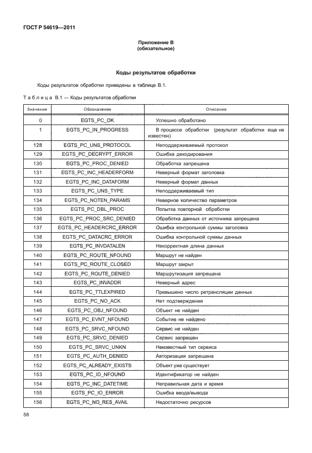 ГОСТ Р 54619-2011