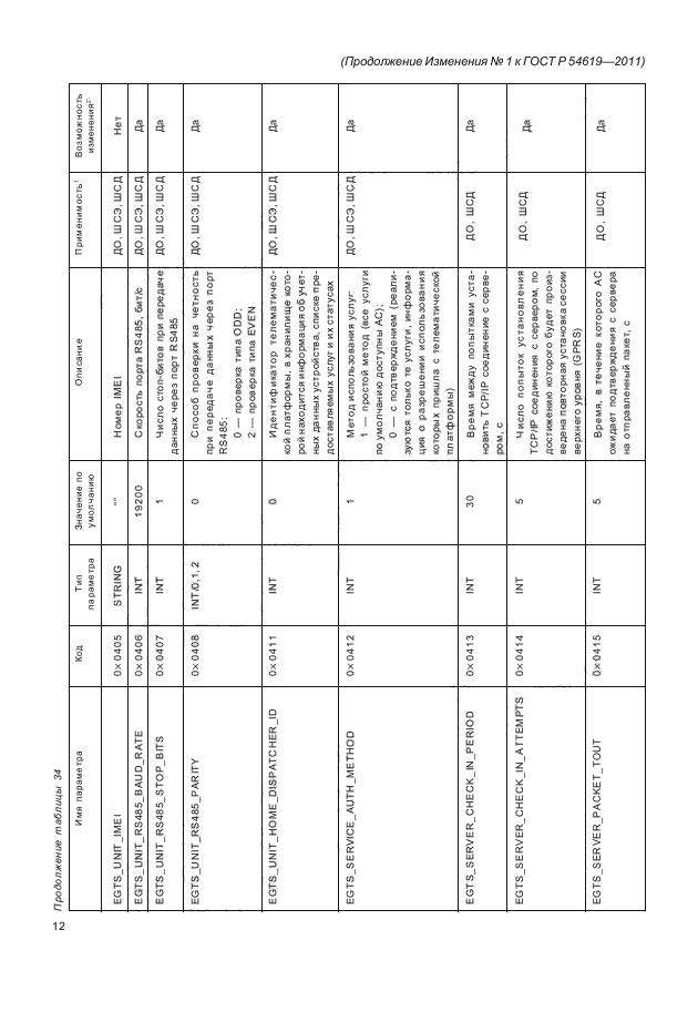 ГОСТ Р 54619-2011