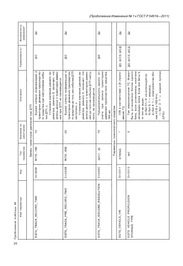 ГОСТ Р 54619-2011