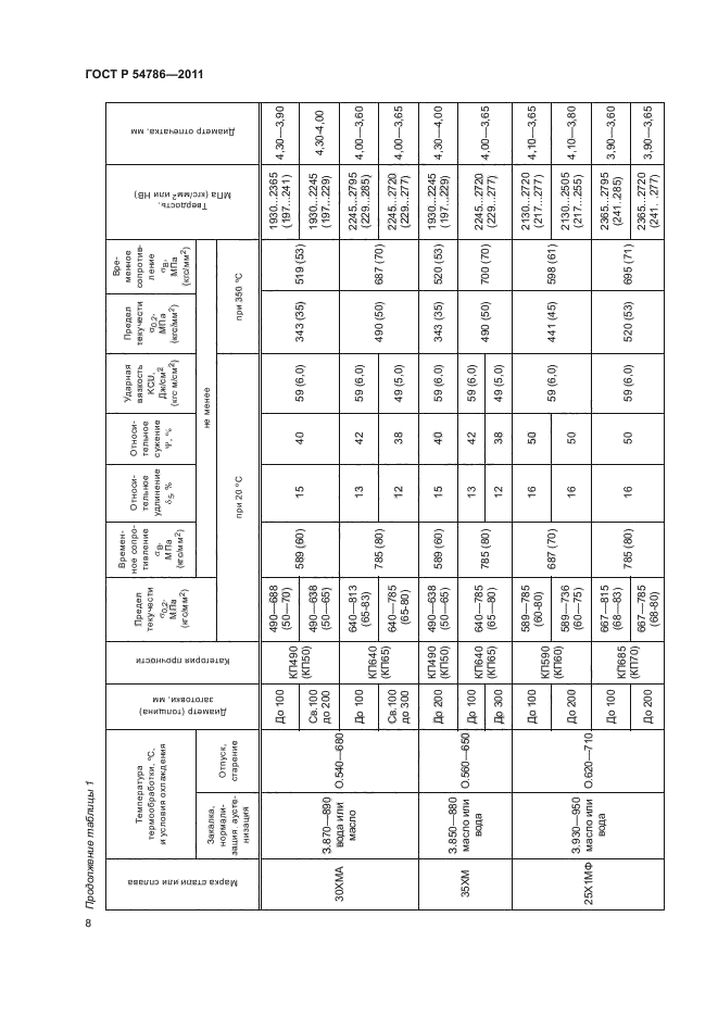 ГОСТ Р 54786-2011