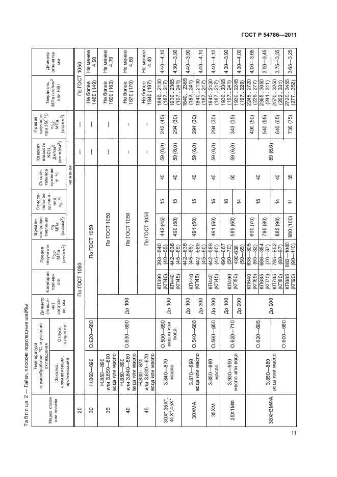 ГОСТ Р 54786-2011