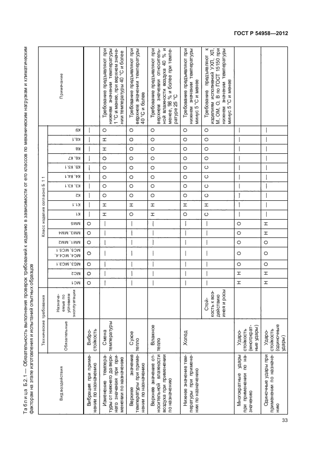 ГОСТ Р 54958-2012