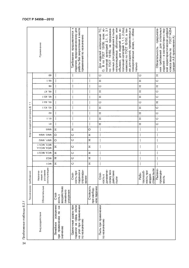 ГОСТ Р 54958-2012