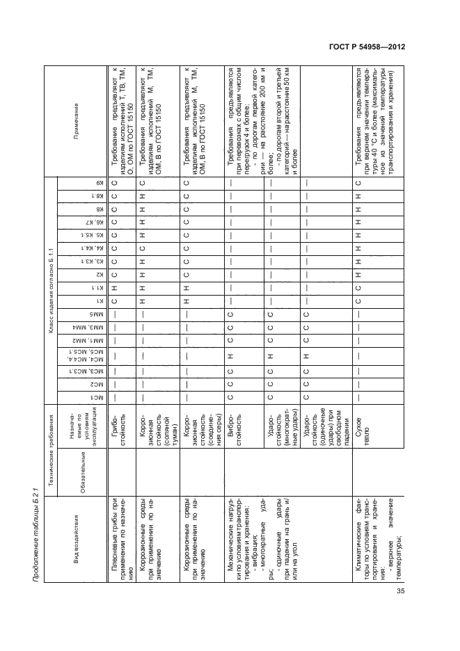 ГОСТ Р 54958-2012