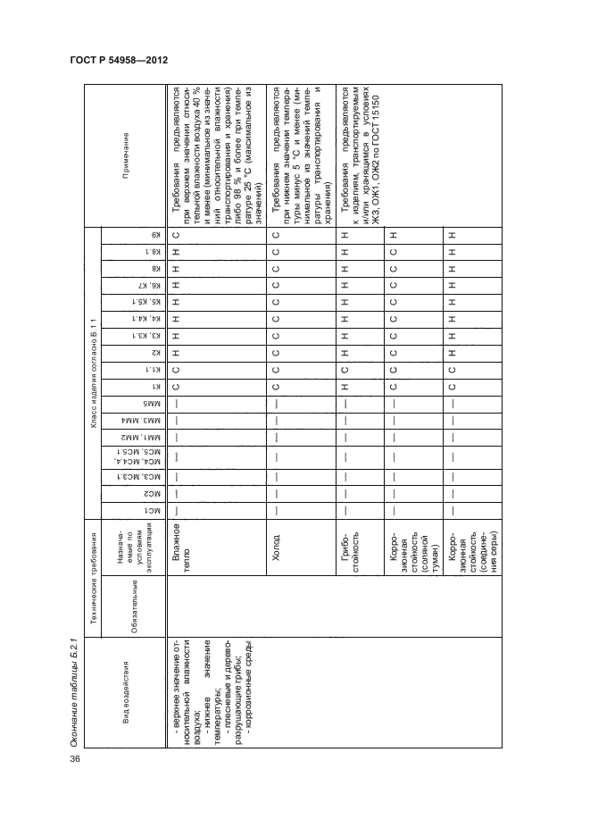 ГОСТ Р 54958-2012