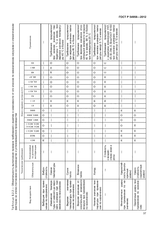 ГОСТ Р 54958-2012