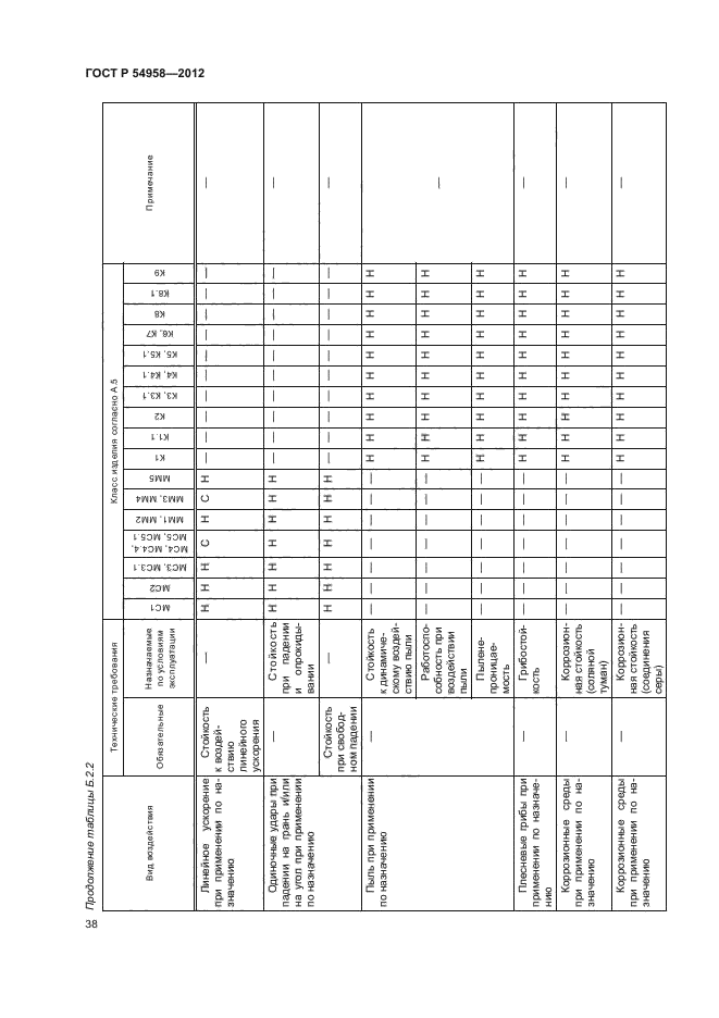 ГОСТ Р 54958-2012