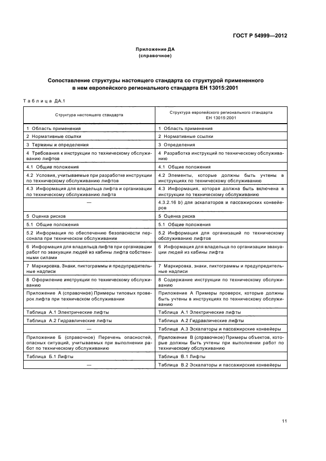 ГОСТ Р 54999-2012