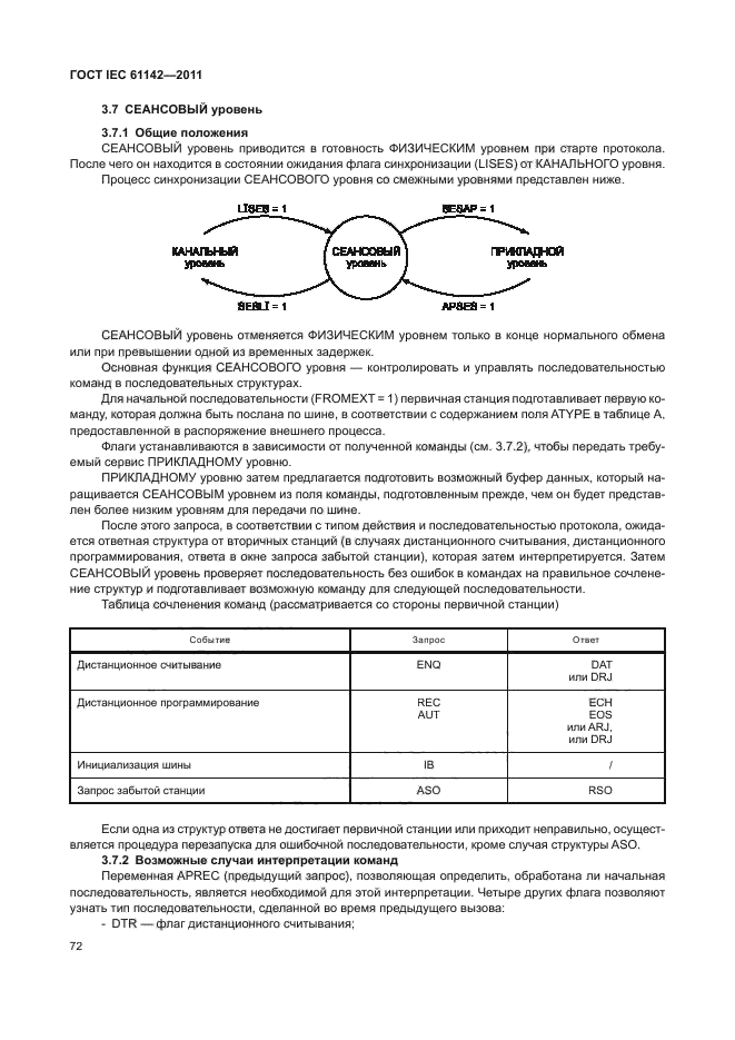 ГОСТ IEC 61142-2011