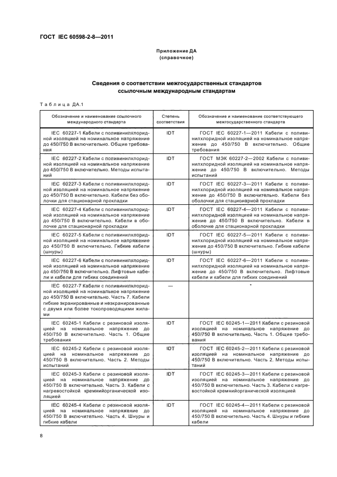 ГОСТ IEC 60598-2-8-2011