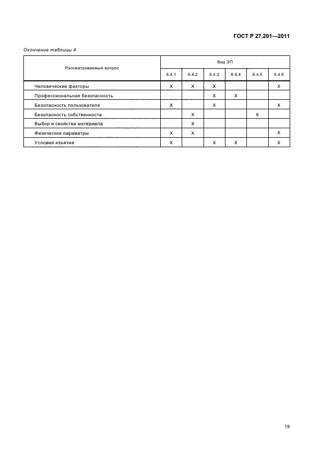 ГОСТ Р 27.201-2011