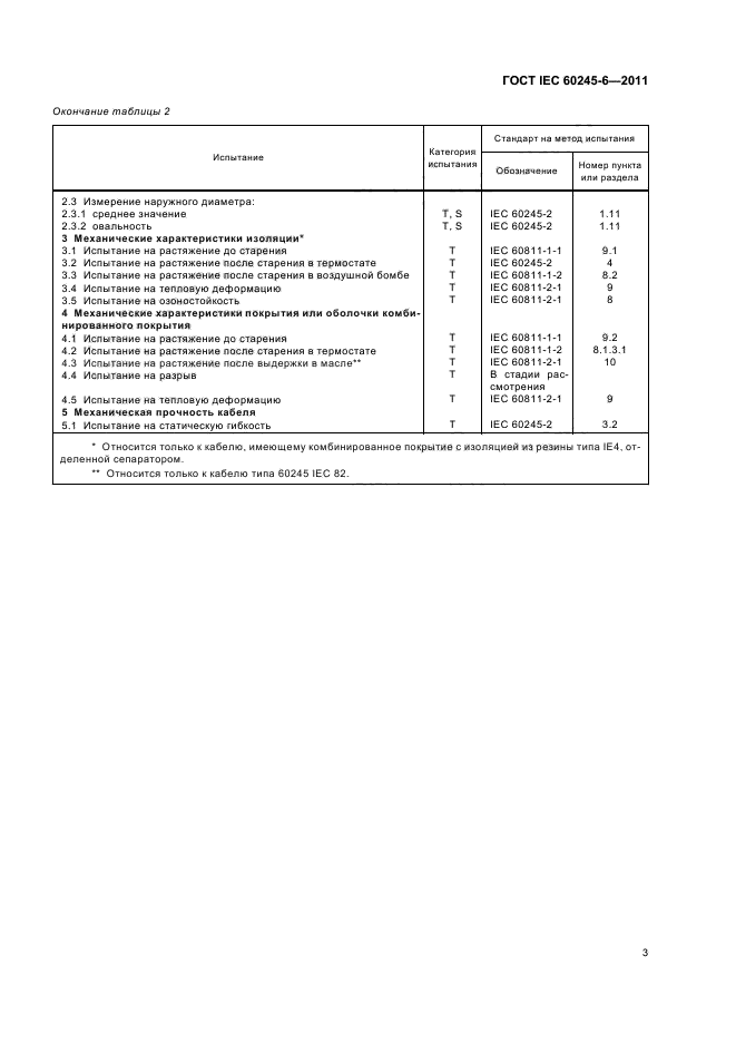 ГОСТ IEC 60245-6-2011
