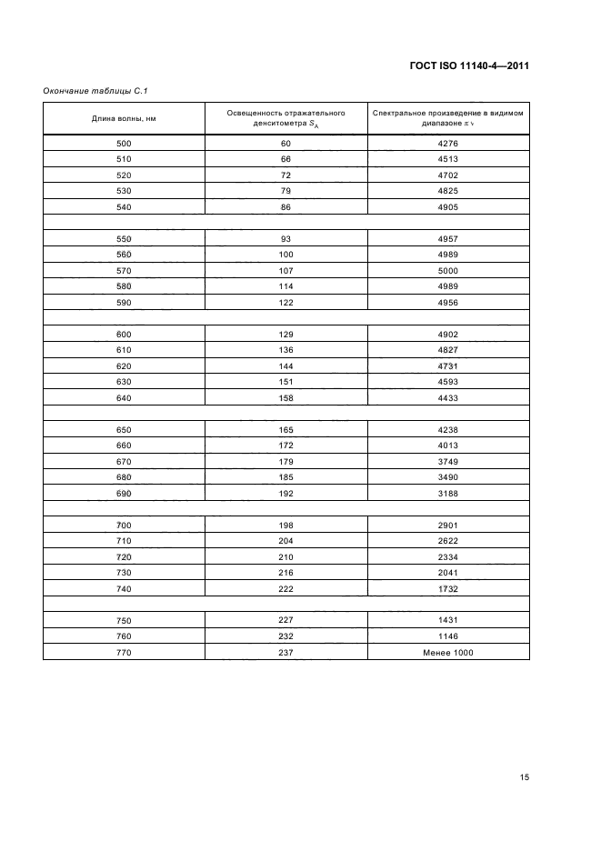 ГОСТ ISO 11140-4-2011