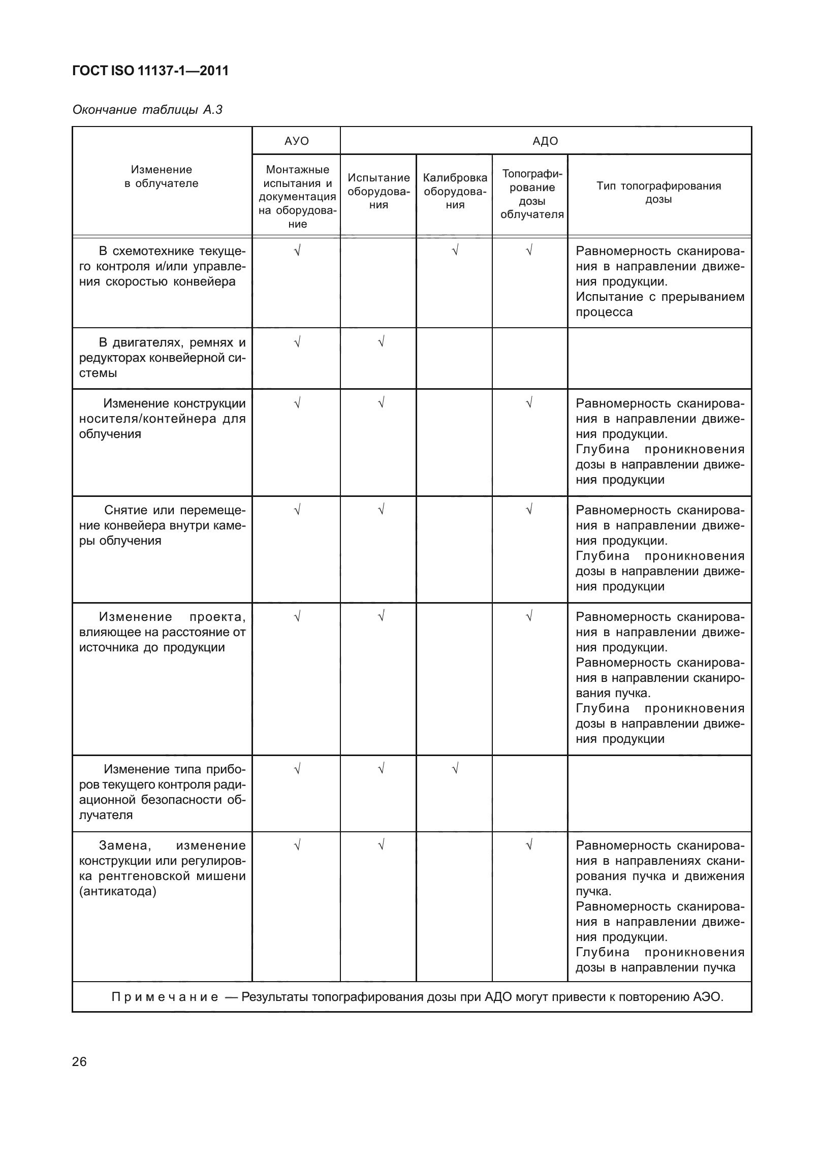 ГОСТ ISO 11137-1-2011