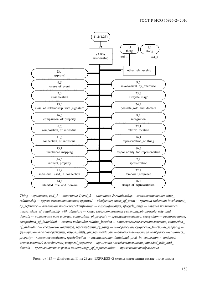 ГОСТ Р ИСО 15926-2-2010