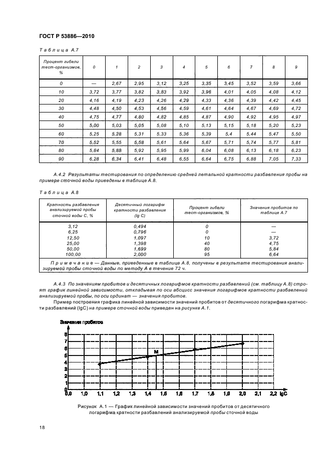 ГОСТ Р 53886-2010