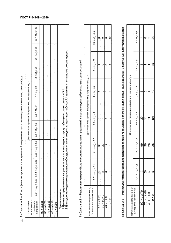 ГОСТ Р 54149-2010