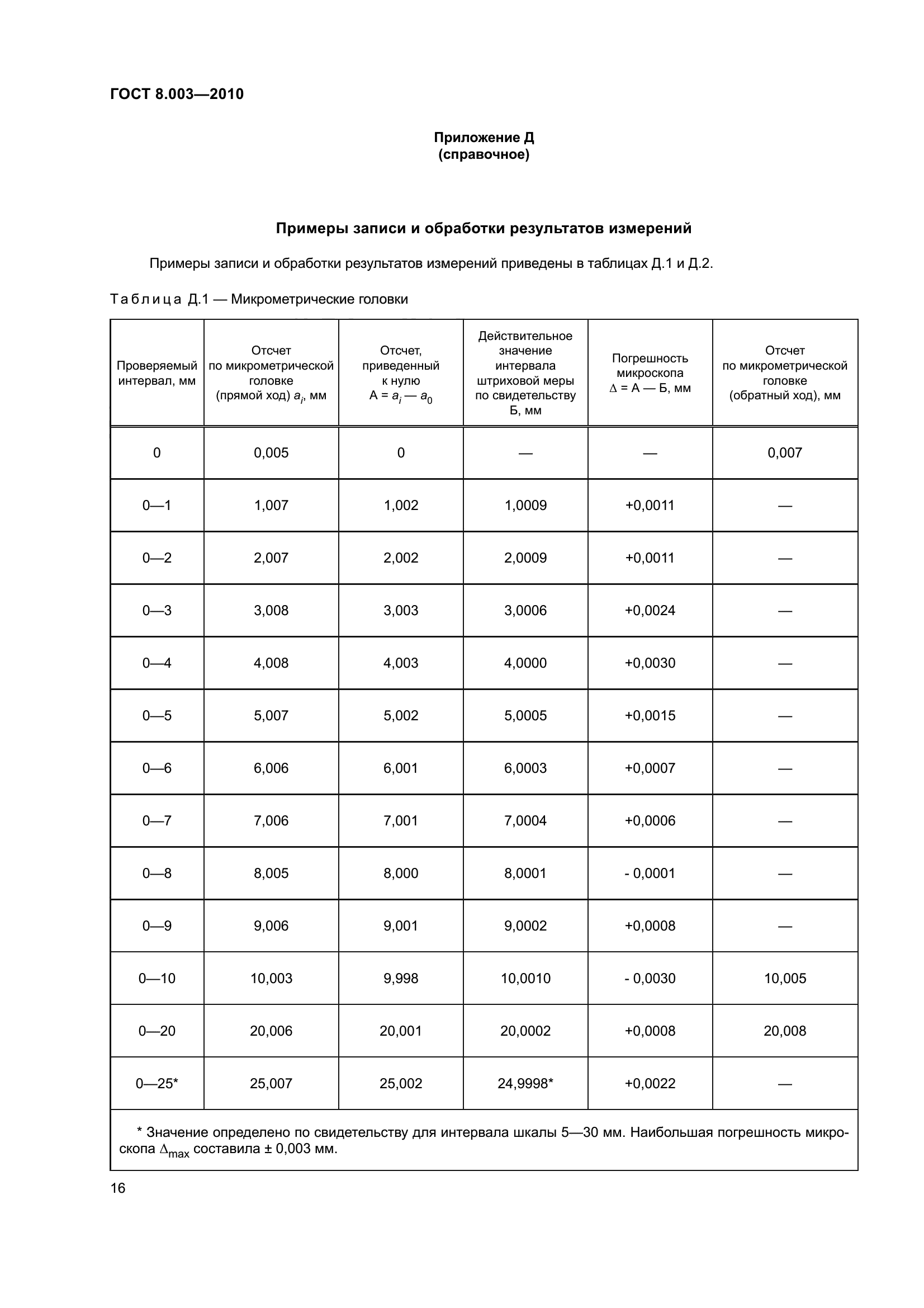 ГОСТ 8.003-2010