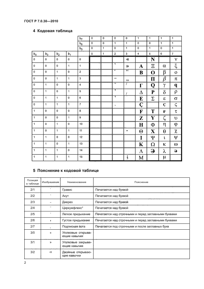 ГОСТ Р 7.0.30-2010