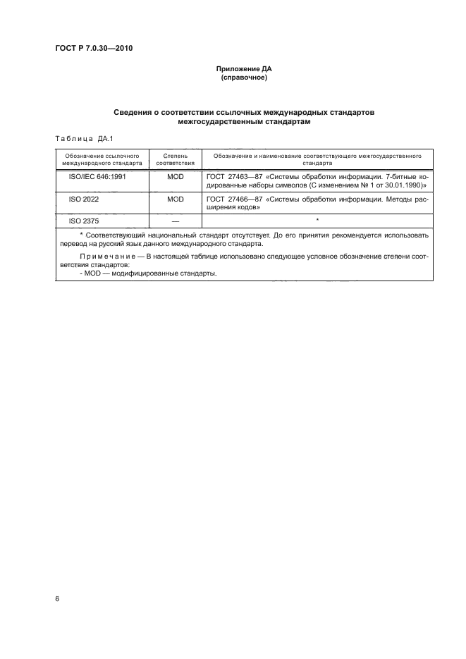 ГОСТ Р 7.0.30-2010